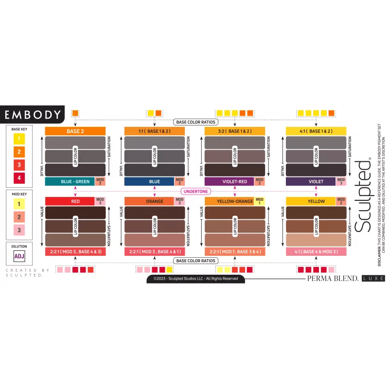 Perma Blend LUXE Carla Ricciardone Embody Set - BVShop