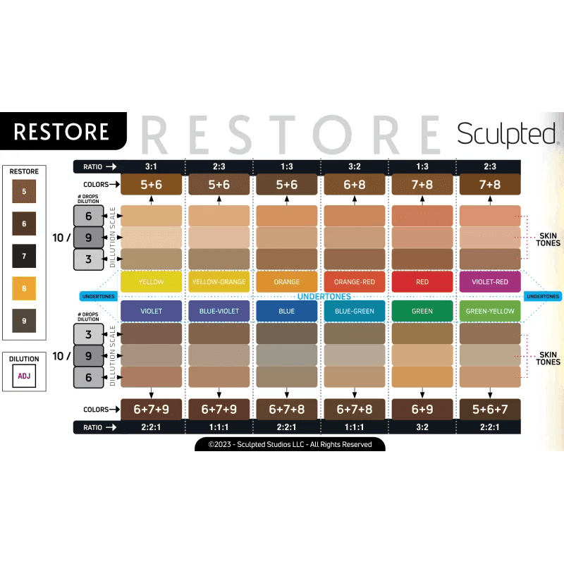 Perma Blend LUXE Restore #9 - BVShop