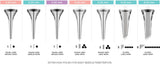 Vertix PICO Test Set Cartridges - BVShop