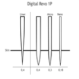 BomTech Revo Mesotherapy Cartridges - BVShop
