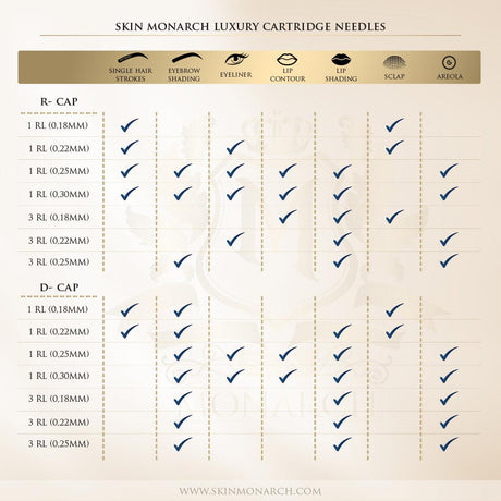 Skin Monarch Luxury Cartridge Test Set - BVShop