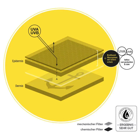 TattooMed Sun Protection SPF50 100ml - BVShop